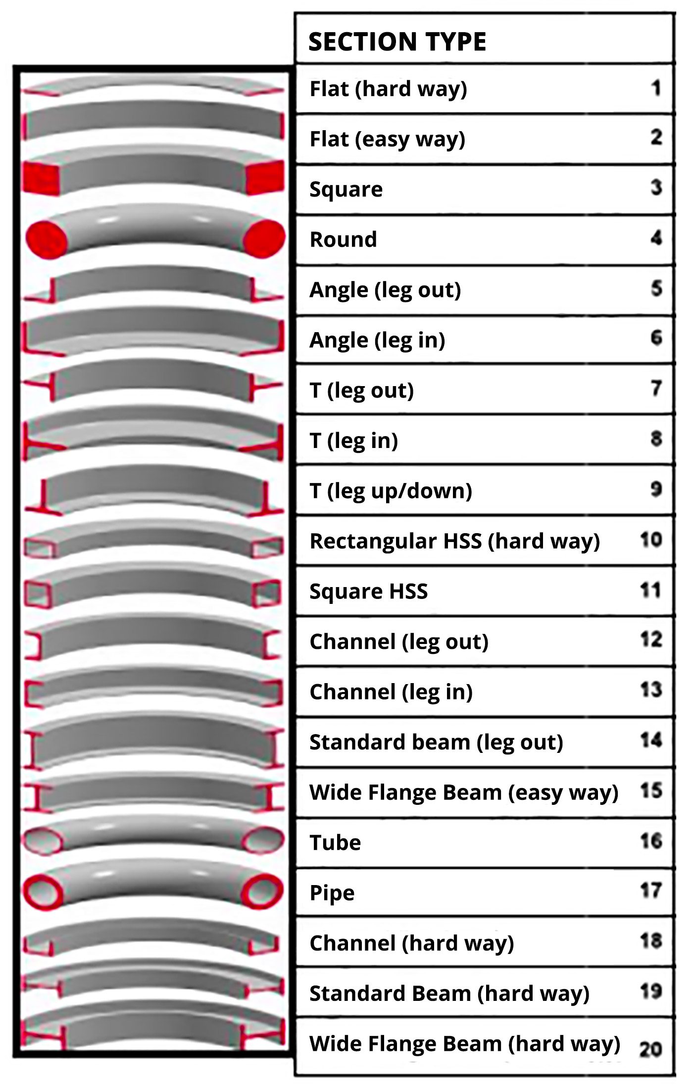 Guide to different metal shapes in fabrication.